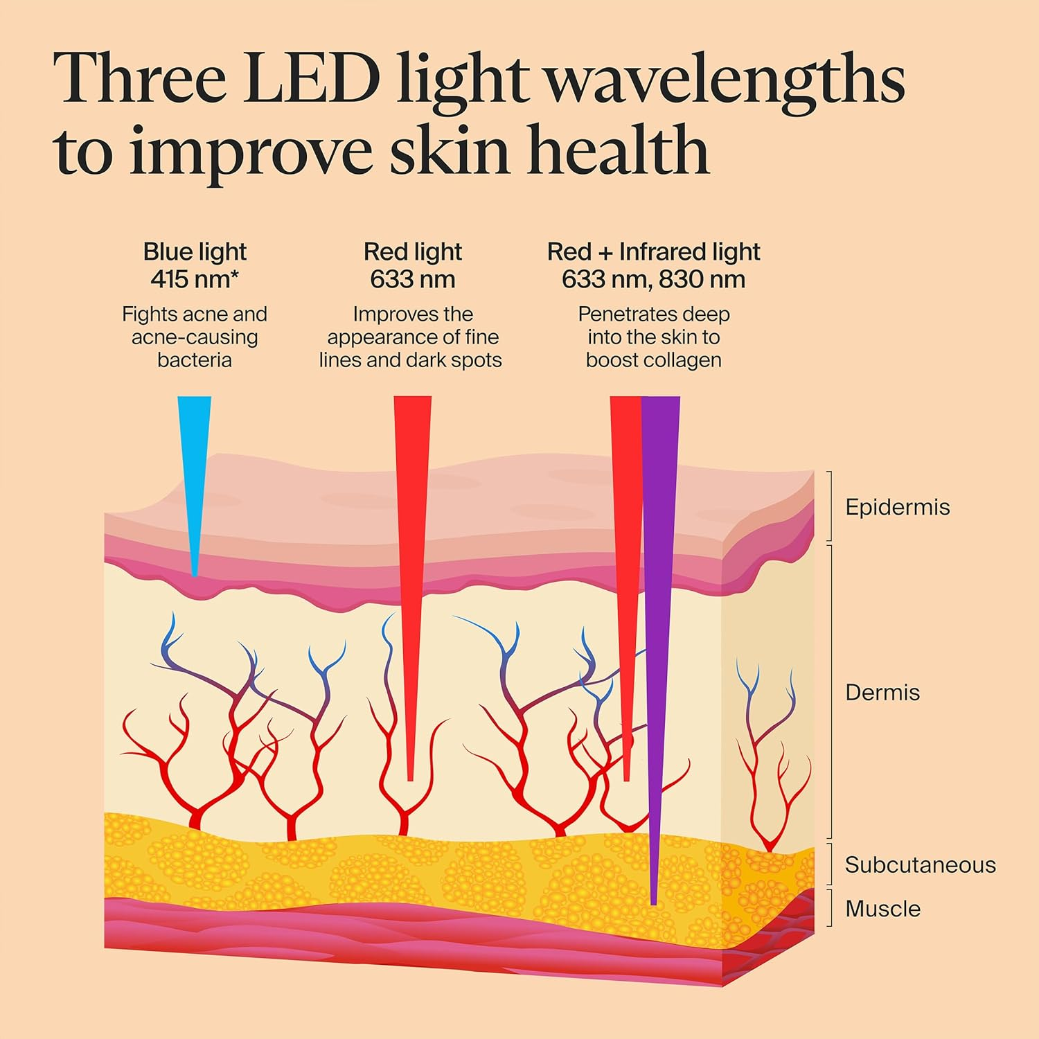 All-in-One Red Light Therapy Mask for Wrinkles, Sagging & Dull Skin