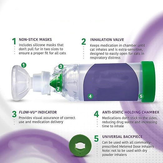 Advanced Pet Spacer Kit with Breath Indicator & Dual Soft Masks
