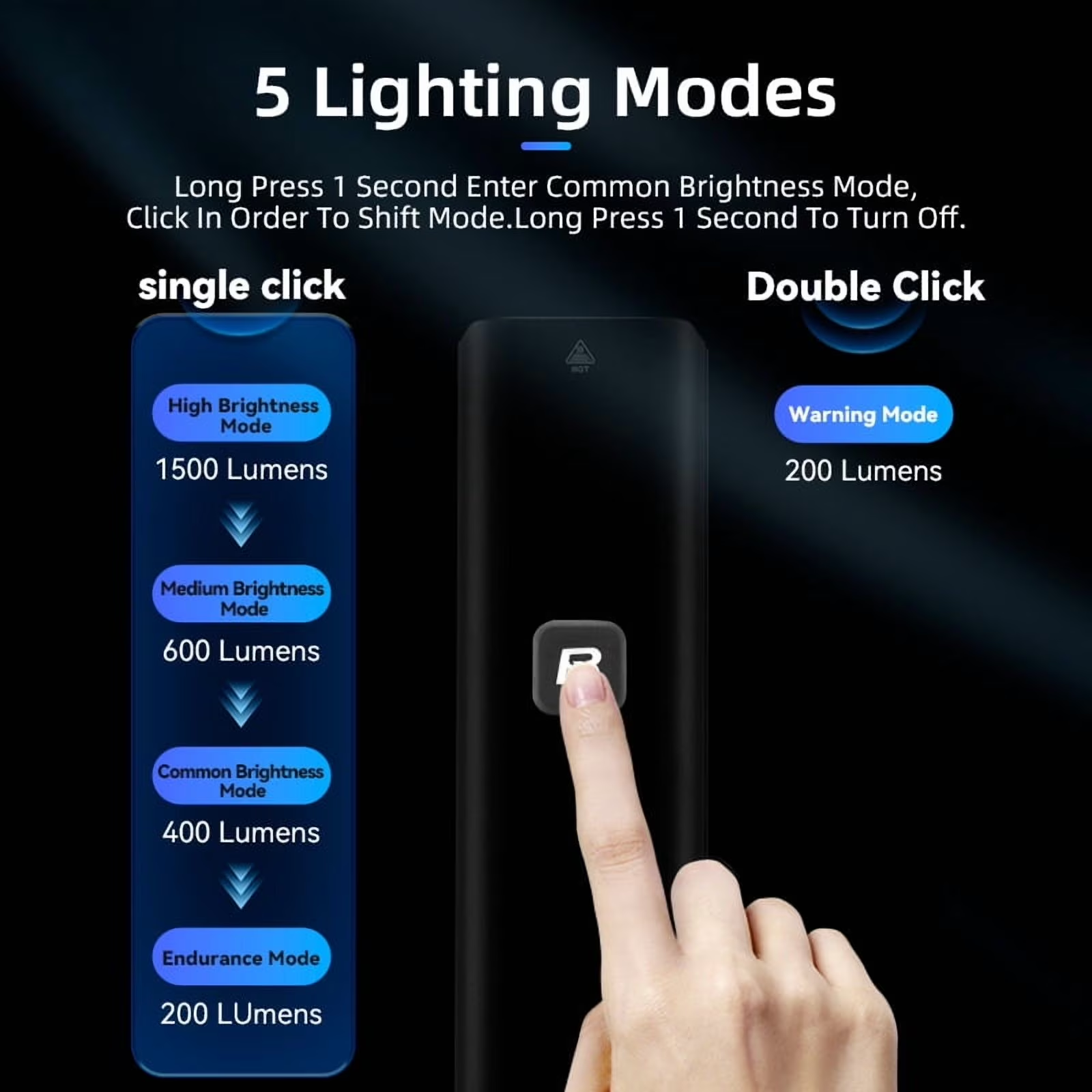 Intelligent Auto-Sensing Cycling Headlight
