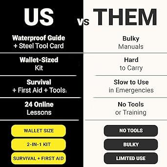 Pocket Survival Tool Card – Compact Outdoor Essential
