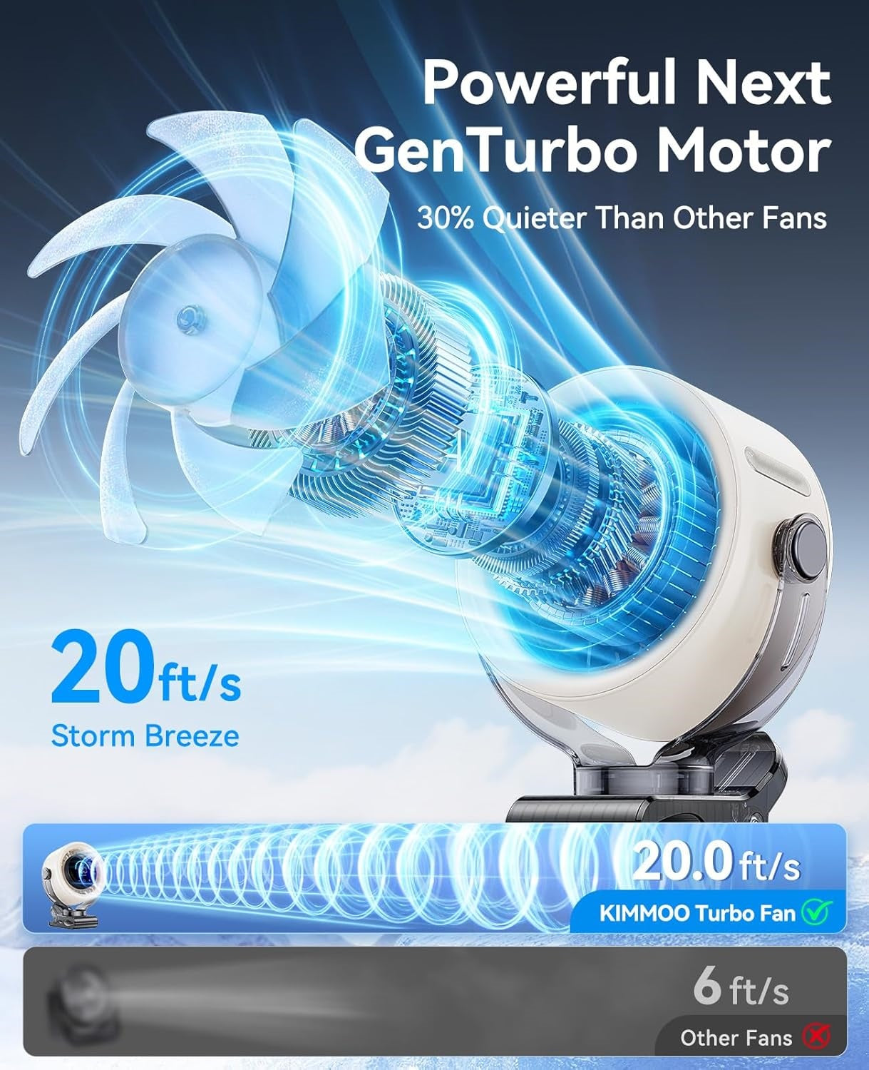 High-Speed Handheld Fan – 100-Speed Adjustable Portable Turbo Fan with Smart LED Digital Display