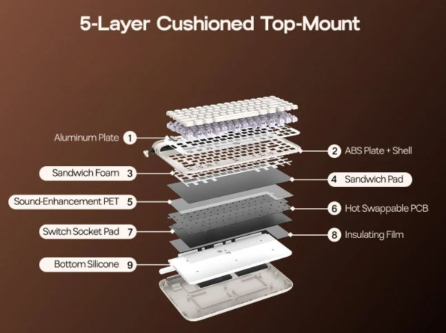 Retro Style 75% Mechanical Keyboard with Smart Display